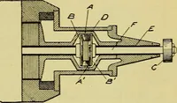 An illustration from Self-propelled vehicles; a practical treatise on the theory, construction, operation, care and management of all forms of automobiles (1906)