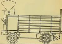 An illustration from Self-propelled vehicles; a practical treatise on the theory, construction, operation, care and management of all forms of automobiles (1906)
