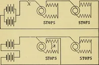Picture 373 of 483 from Self-propelled vehicles; a practical treatise on the theory, construction, operation, care and management of all forms of automobiles (1906), leaf 493