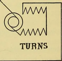 Picture 374 of 483 from Self-propelled vehicles; a practical treatise on the theory, construction, operation, care and management of all forms of automobiles (1906), leaf 493