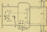 An illustration from Self-propelled vehicles; a practical treatise on the theory, construction, operation, care and management of all forms of automobiles (1906)