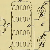 An illustration from Self-propelled vehicles; a practical treatise on the theory, construction, operation, care and management of all forms of automobiles (1906)
