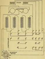 An illustration from Self-propelled vehicles; a practical treatise on the theory, construction, operation, care and management of all forms of automobiles (1906)