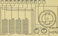 An illustration from Self-propelled vehicles; a practical treatise on the theory, construction, operation, care and management of all forms of automobiles (1906)