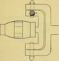 An illustration from Self-propelled vehicles; a practical treatise on the theory, construction, operation, care and management of all forms of automobiles (1906)