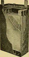 An illustration from Self-propelled vehicles; a practical treatise on the theory, construction, operation, care and management of all forms of automobiles (1906)