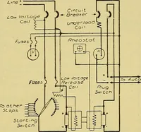 An illustration from Self-propelled vehicles; a practical treatise on the theory, construction, operation, care and management of all forms of automobiles (1906)