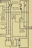 An illustration from Self-propelled vehicles; a practical treatise on the theory, construction, operation, care and management of all forms of automobiles (1906)