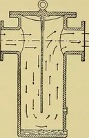 An illustration from Self-propelled vehicles; a practical treatise on the theory, construction, operation, care and management of all forms of automobiles (1906)
