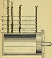 An illustration from Self-propelled vehicles; a practical treatise on the theory, construction, operation, care and management of all forms of automobiles (1906)