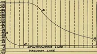 Picture 403 of 483 from Self-propelled vehicles; a practical treatise on the theory, construction, operation, care and management of all forms of automobiles (1906), leaf 547