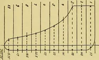 An illustration from Self-propelled vehicles; a practical treatise on the theory, construction, operation, care and management of all forms of automobiles (1906)