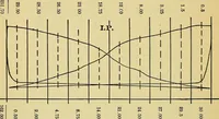 An illustration from Self-propelled vehicles; a practical treatise on the theory, construction, operation, care and management of all forms of automobiles (1906)