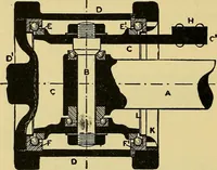 An illustration from Self-propelled vehicles; a practical treatise on the theory, construction, operation, care and management of all forms of automobiles (1906)