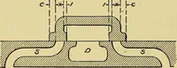 An illustration from Self-propelled vehicles; a practical treatise on the theory, construction, operation, care and management of all forms of automobiles (1906)