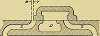 An illustration from Self-propelled vehicles; a practical treatise on the theory, construction, operation, care and management of all forms of automobiles (1906)