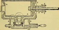 An illustration from Self-propelled vehicles; a practical treatise on the theory, construction, operation, care and management of all forms of automobiles (1906)