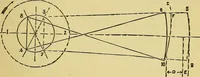 An illustration from Self-propelled vehicles; a practical treatise on the theory, construction, operation, care and management of all forms of automobiles (1906)