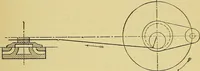 An illustration from Self-propelled vehicles; a practical treatise on the theory, construction, operation, care and management of all forms of automobiles (1906)