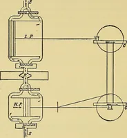 An illustration from Self-propelled vehicles; a practical treatise on the theory, construction, operation, care and management of all forms of automobiles (1906)