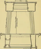 An illustration from Self-propelled vehicles; a practical treatise on the theory, construction, operation, care and management of all forms of automobiles (1906)