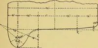 An illustration from Self-propelled vehicles; a practical treatise on the theory, construction, operation, care and management of all forms of automobiles (1906)