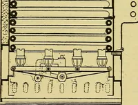 An illustration from Self-propelled vehicles; a practical treatise on the theory, construction, operation, care and management of all forms of automobiles (1906)