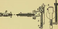An illustration from Self-propelled vehicles; a practical treatise on the theory, construction, operation, care and management of all forms of automobiles (1906)