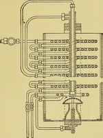 An illustration from Self-propelled vehicles; a practical treatise on the theory, construction, operation, care and management of all forms of automobiles (1906)