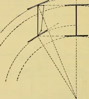 An illustration from Self-propelled vehicles; a practical treatise on the theory, construction, operation, care and management of all forms of automobiles (1906)