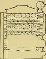 An illustration from Self-propelled vehicles; a practical treatise on the theory, construction, operation, care and management of all forms of automobiles (1906)