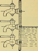 An illustration from Self-propelled vehicles; a practical treatise on the theory, construction, operation, care and management of all forms of automobiles (1906)