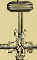 An illustration from Self-propelled vehicles; a practical treatise on the theory, construction, operation, care and management of all forms of automobiles (1906)