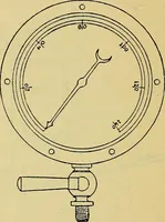 An illustration from Self-propelled vehicles; a practical treatise on the theory, construction, operation, care and management of all forms of automobiles (1906)