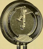 An illustration from Self-propelled vehicles; a practical treatise on the theory, construction, operation, care and management of all forms of automobiles (1906)