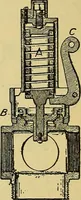 An illustration from Self-propelled vehicles; a practical treatise on the theory, construction, operation, care and management of all forms of automobiles (1906)