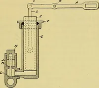 An illustration from Self-propelled vehicles; a practical treatise on the theory, construction, operation, care and management of all forms of automobiles (1906)