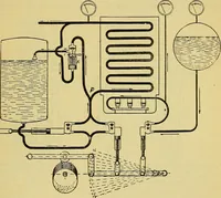 An illustration from Self-propelled vehicles; a practical treatise on the theory, construction, operation, care and management of all forms of automobiles (1906)
