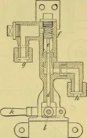 An illustration from Self-propelled vehicles; a practical treatise on the theory, construction, operation, care and management of all forms of automobiles (1906)