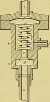 An illustration from Self-propelled vehicles; a practical treatise on the theory, construction, operation, care and management of all forms of automobiles (1906)