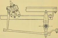 An illustration from Self-propelled vehicles; a practical treatise on the theory, construction, operation, care and management of all forms of automobiles (1906)