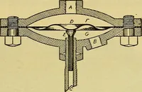 An illustration from Self-propelled vehicles; a practical treatise on the theory, construction, operation, care and management of all forms of automobiles (1906)