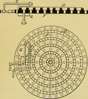An illustration from Self-propelled vehicles; a practical treatise on the theory, construction, operation, care and management of all forms of automobiles (1906)