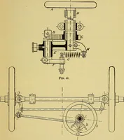 An illustration from Self-propelled vehicles; a practical treatise on the theory, construction, operation, care and management of all forms of automobiles (1906)