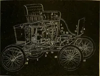 Picture 469 of 483 from Self-propelled vehicles; a practical treatise on the theory, construction, operation, care and management of all forms of automobiles (1906), leaf 624