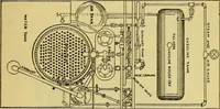 An illustration from Self-propelled vehicles; a practical treatise on the theory, construction, operation, care and management of all forms of automobiles (1906)