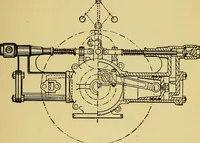An illustration from Self-propelled vehicles; a practical treatise on the theory, construction, operation, care and management of all forms of automobiles (1906)