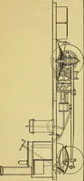 An illustration from Self-propelled vehicles; a practical treatise on the theory, construction, operation, care and management of all forms of automobiles (1906)