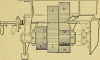 An illustration from Self-propelled vehicles; a practical treatise on the theory, construction, operation, care and management of all forms of automobiles (1906)