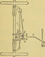 An illustration from Self-propelled vehicles; a practical treatise on the theory, construction, operation, care and management of all forms of automobiles (1906)